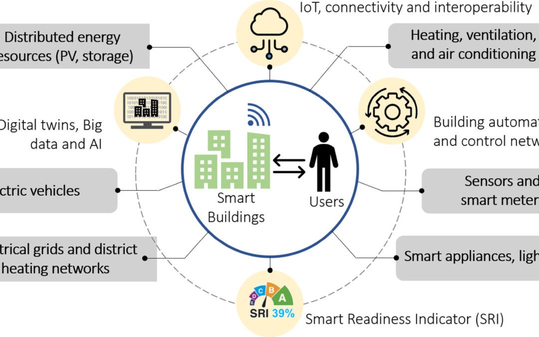 Article: Smart Buildings are facing a transformation, but there still exist multiple challenges